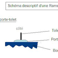 Rame traditionnelle provençale