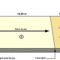 Boule lyonnaise