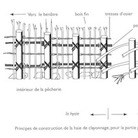 Les pêcheries fixes du littoral de la Manche