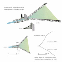 Les pêcheries fixes du littoral de la Manche