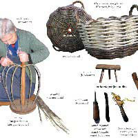 Les savoir-faire vanniers en Bretagne : les sklisseneù